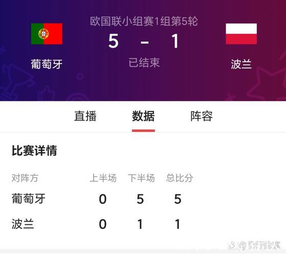 C罗梅开二度 5比1狂胜波兰 葡萄牙小组第一出线！