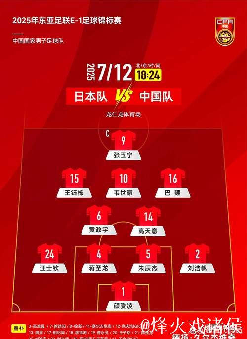 谁将率队出战东亚杯？尚在流程之中 未有定论！