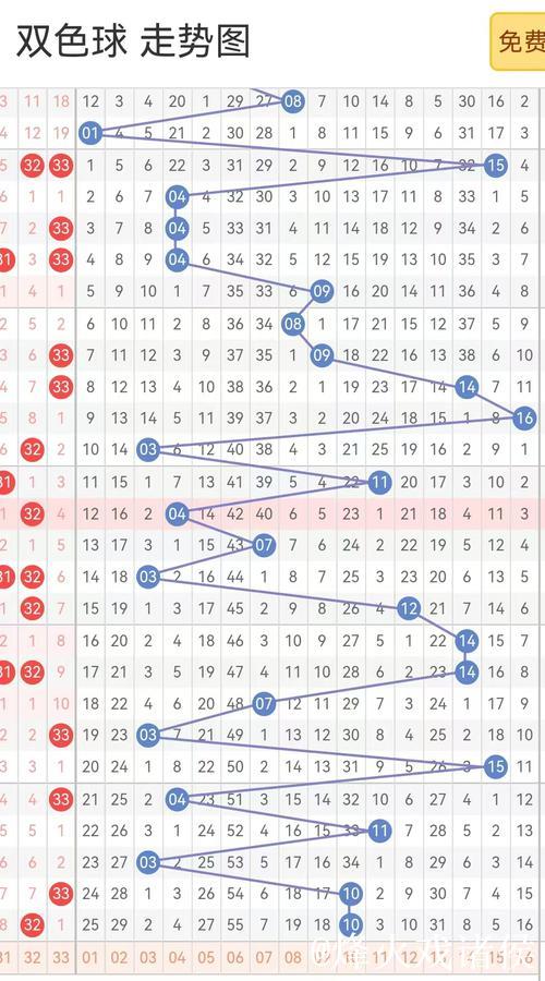 007期张雨双色球预测奖号:红球杀尾数 007期张雨双色球预测奖号:红球杀尾数