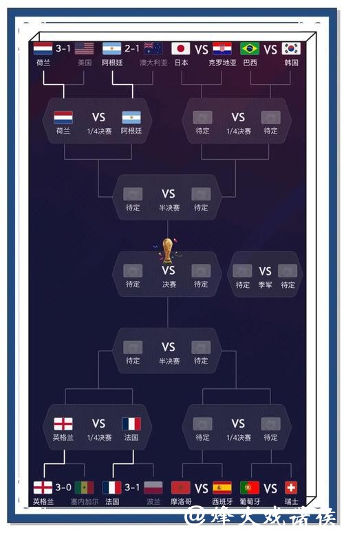 精准分析:世界杯比分预测 精准分析:世界杯比分预测