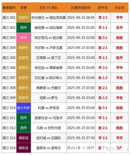 世界杯比分记录在线查询 世界杯比分记录在线查询