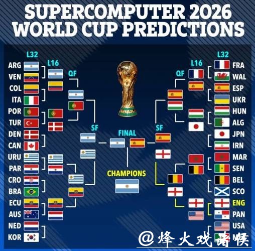 2026世界杯比赛结果预测分析 2026世界杯比赛结果预测分析
