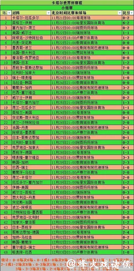世界杯球队比赛表现分析与解读