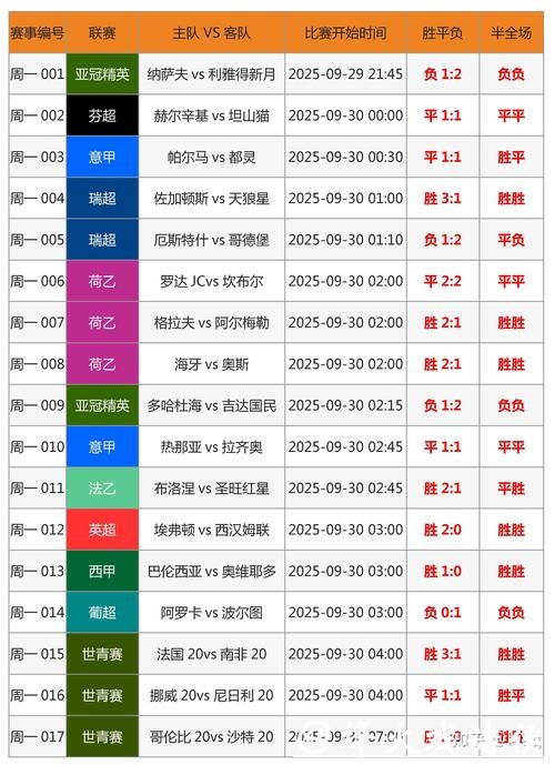 世界杯竞猜投注攻略